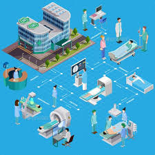 Hospital Health Screening Flowchart Hospital Health Health Screening Hospital