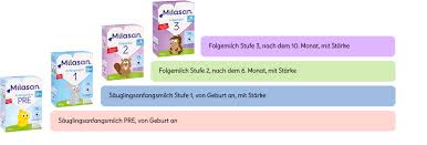 (3) beschäftigte, die nach dem 1. Sauglingsmilch