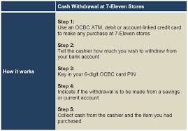 Spamming method of stealing debit card details. 7 11 Cash Withdrawal Islandwide