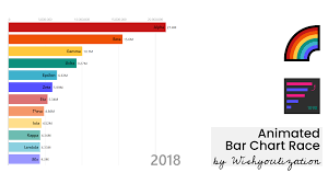 animated bar chart race