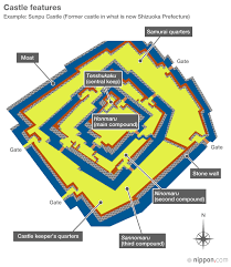 Layout and castle are semantically related. Japanese Castles Nippon Com
