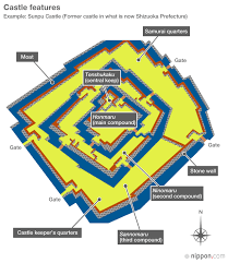 It is one of japan's three famous castles. Japanese Castles Nippon Com