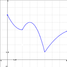 Left endpoints, right endpoints, midpoints, and trapezoids. How To Find Midpoint Riemann Sums Calculus 1