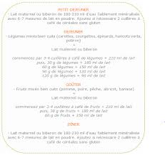Il se donne à raison de 100g à 150g aux repas du midi et du soir. Epingle Sur Repas Bebe