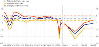 Some gendered patterns in grandparent care are apparent, with 54% of grandmothers providing care to grandchildren (25% at least weekly), compared to 46% of grandfathers (18% at least weekly). Ecb Annual Report 2020
