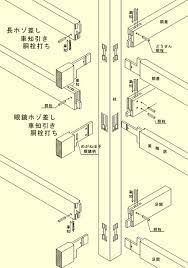 surprising ideas woodworking projects bookcase woodworking workshop homemade wood working ba woodworking projects woodworking plans patterns woodworking plans