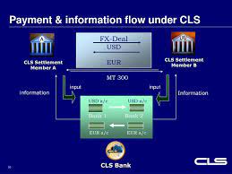 Cls is designed to eliminate settlement risk between fx counterparties and is operated by cls bank, an industry utility. Ppt Cls Group Magyar Nemzeti Bank Powerpoint Presentation Free Download Id 3745706