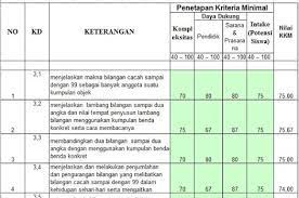 Artinya mampu mengendalikan perasaan dengan cara yang tepat untuk alasan yang tepat dan ditujukan pada orang yang tepat * aspek sosial : Kkm Pendidikan Agama Islam Sd Kurikulum 2013