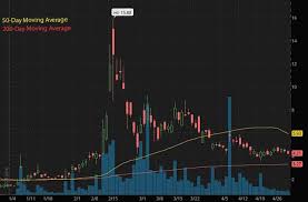 Here's how you can get started with penny crypto investments. Best Penny Stocks To Buy In May 2021 Take A Look At These Right Now