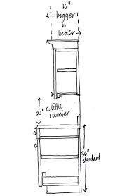 See full list on thespruce.com The New Kitchen Cabinet Rules Wsj