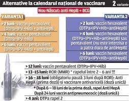 1152 x 1424 jpeg 205 кб. Schema Vaccinurilor In 2018 Calendarul De Imunizare A Copiilor In Romania Desprecopii Com