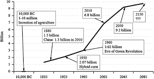 We had our home treated a couple of months ago and have yet to see any pests in our home! Pesticide Productivity And Food Security A Review Springerlink
