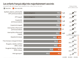 Quel est le calendrier liste des vaccins obligatoires chez le bébé en france. Bientot 11 Vaccins Obligatoires Pour Les Enfants En France Hiver 2017 2018 Pediatre Online