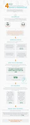 The 4 Best Business Insurance Policies Infographic Business Group Health Insurance