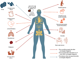 Endocrinology and Metabolism