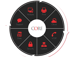 Core Business Services Of Medford Oregon Was Named One Of The 100 Best Companies In Oregon To Work For By Oregon Business Magazine Or100best