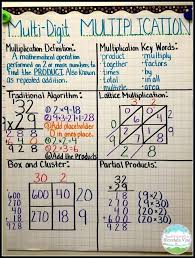 Multiplication Mastery Madness Math Charts Math