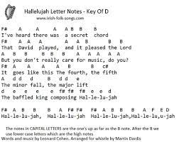 Music notes are named after the first seven letters of the alphabet: Image Result For Hallelujah Piano Notes With Letters Clarinet Sheet Music Piano Notes Songs Piano Sheet Music