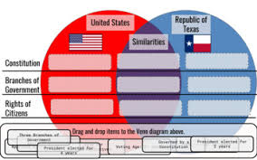 Venn diagram comparing constitutions.pdf answers. Compare Constitutions Worksheets Teaching Resources Tpt