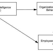 Listen to mana itu janji on spotify. Pdf The Effects Of Spiritual Intelligence And Organizational Citizenship Behavior To Employees Performance Study At Sharia Banks In Gorontalo Province
