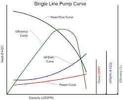 Pump Curves Jensen Water Resources