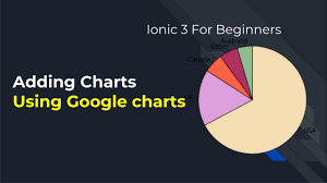 Ionic 3 For Beginners Adding Charts To Ionic App