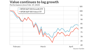 You should not venture into the deep water of the securities markets without the knowledge masterfully presented in why stocks go up and down. Opinion These Beaten Down Stocks Should Be Big Gainers But Investors Aren T In A Bargain Hunting Mood Marketwatch