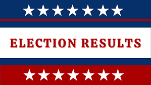 General Election Results 2020 And The Balance Of Power In The United States Kptm