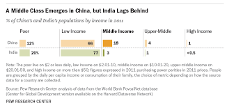 5 Charts That Show What Is Happening To The Middle Class