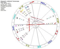 Modern Greeces National Horoscope Greek Astrologer
