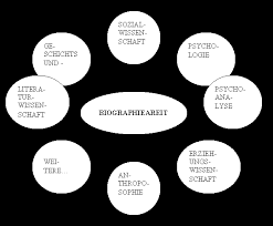 Biographie vorlage altenpflege fsj bewerbung schreiben 3228 1647 bewerbung schreiben fsj muster. Https Core Ac Uk Download Pdf 51448839 Pdf