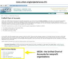 Ucoa Unified Chart Of Accounts For Npos Tendenci The