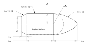 Maybe you would like to learn more about one of these? Cross Sectional View Of Nominal Fairing Design Dotted Line Shows Download Scientific Diagram
