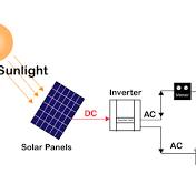 Sistema de energía solar en red de 8 kW - JMHPOWER