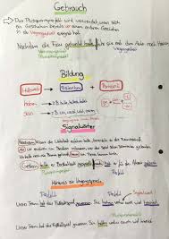 Wir benutzen das pretérito pluscuamperfecto, um über die vergangenheit vor der vergangenheit zu sprechen. Plusquamperfekt Ivi Education