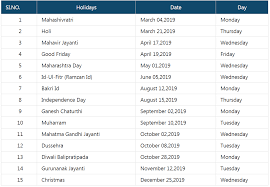 The india national stock exchange is closed thirteen days in 2021. Currency Nse Holidays 2018 Forex Trading Youtube Explained
