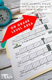 Maybe you would like to learn more about one of these? How To Implement I Ready In Your Classroom More Time 2 Teach