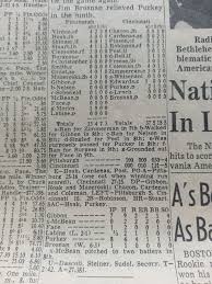 I was going through an old paper I found. Here is the boxscore from August  4th, 1961. Loaded with great players.