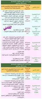 Check spelling or type a new query. ÙØªØ­ Ø¨Ø§Ø¨ Ø§Ù„ØªØ³Ø¬ÙŠÙ„ ÙÙŠ Ø¬Ø§Ù…Ø¹Ø© Ø§Ù„Ù…Ù„Ùƒ Ø¹Ø¨Ø¯ Ø§Ù„Ø¹Ø²ÙŠØ² Ù„Ø®Ø±ÙŠØ¬ÙŠ Ø§Ù„Ø«Ø§Ù†ÙˆÙŠ ÙˆÙ…ÙˆØ¹Ø¯ Ø§Ù„ØªÙ‚Ø¯ÙŠÙ… Ø«Ù‚ÙÙ†ÙŠ