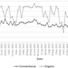 Isaacs, r., schilder, a., zabadal, t., and weigle, t. Pdf Economic Effect Of Insect Pest Management Strategies On Small Scale Tomato Production In Mississippi