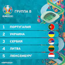 Смотри видео, читай статьи, изучай официальную статистику. Stali Izvestny Soperniki Sbornoj Ukrainy V Otbore Na Evro 2020