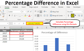 Percent difference formula is obtained by dividing the absolute value of change by the average of the values and then multiplying it with 100. Percentage Difference In Excel Examples How To Calculate