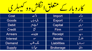 English Vocabulary Words For Business And Banking In Urdu English Vocabulary English Vocabulary Words Vocabulary Words
