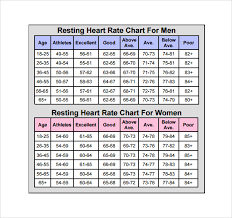 heart rate recovery chart cycling studio