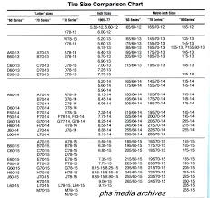 Torque Specs For Socket Head Cap Screws Metric Socket Head