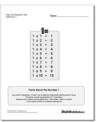 Single Fact Multiplication Worksheet Table Single Fact Multiplication Worksheet Table Multiplication Table Multiplication Multiplication Worksheets