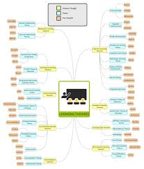 This literacy activity for preschoolers is purposeful and fun. 31 Major Learning Theories In Education Explained 2021
