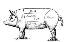 Butchers Pig Diagram In 2019 Pig Drawing Pig