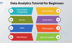 Data Analytics Tutorial For Beginners From Beginner To Pro In 10 Mins Dataflair