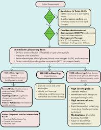 Image result for Polyuria